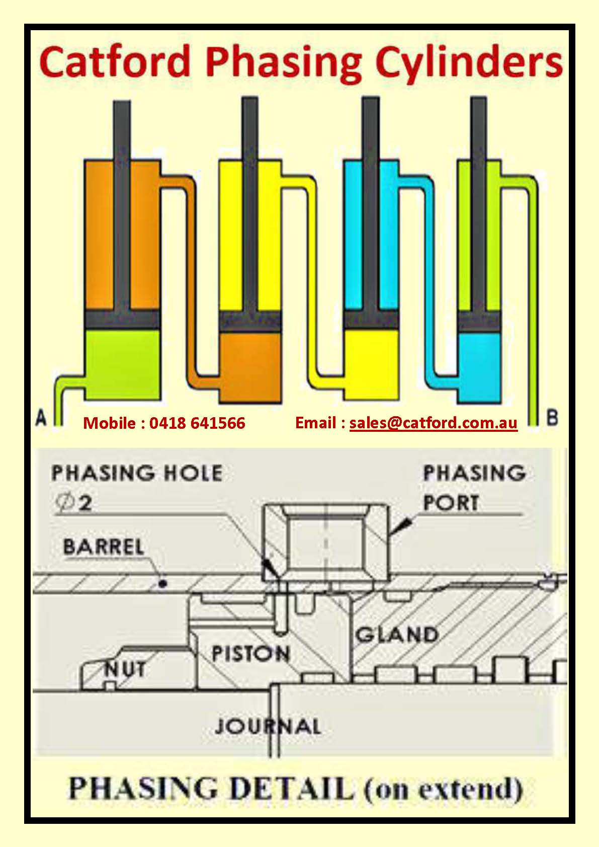 Phasing Hydraulic Cylinders Phasing & RePhasing Cylinders Available